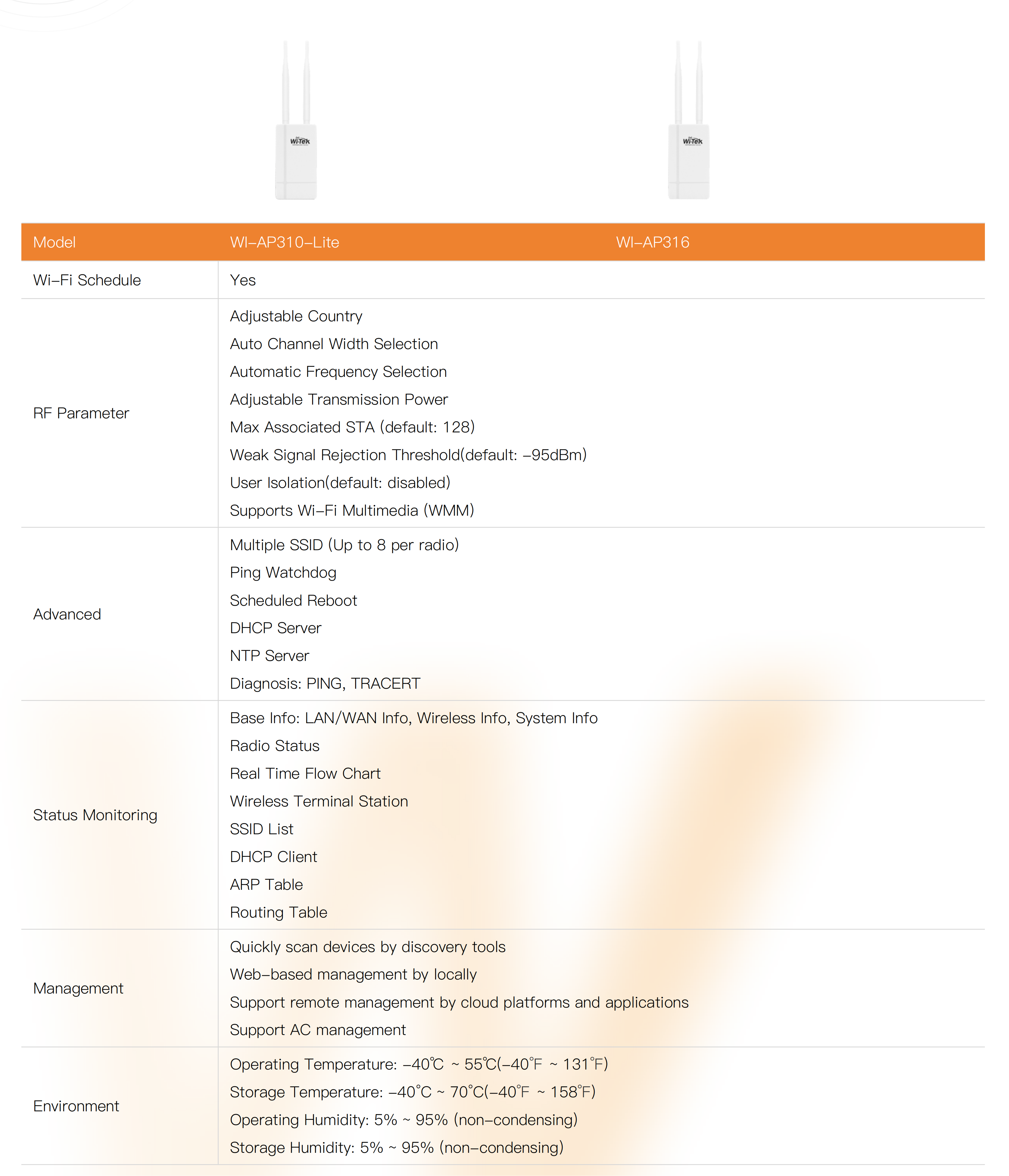 Cloud Access Points--Wireless-Tek Technology Limited.