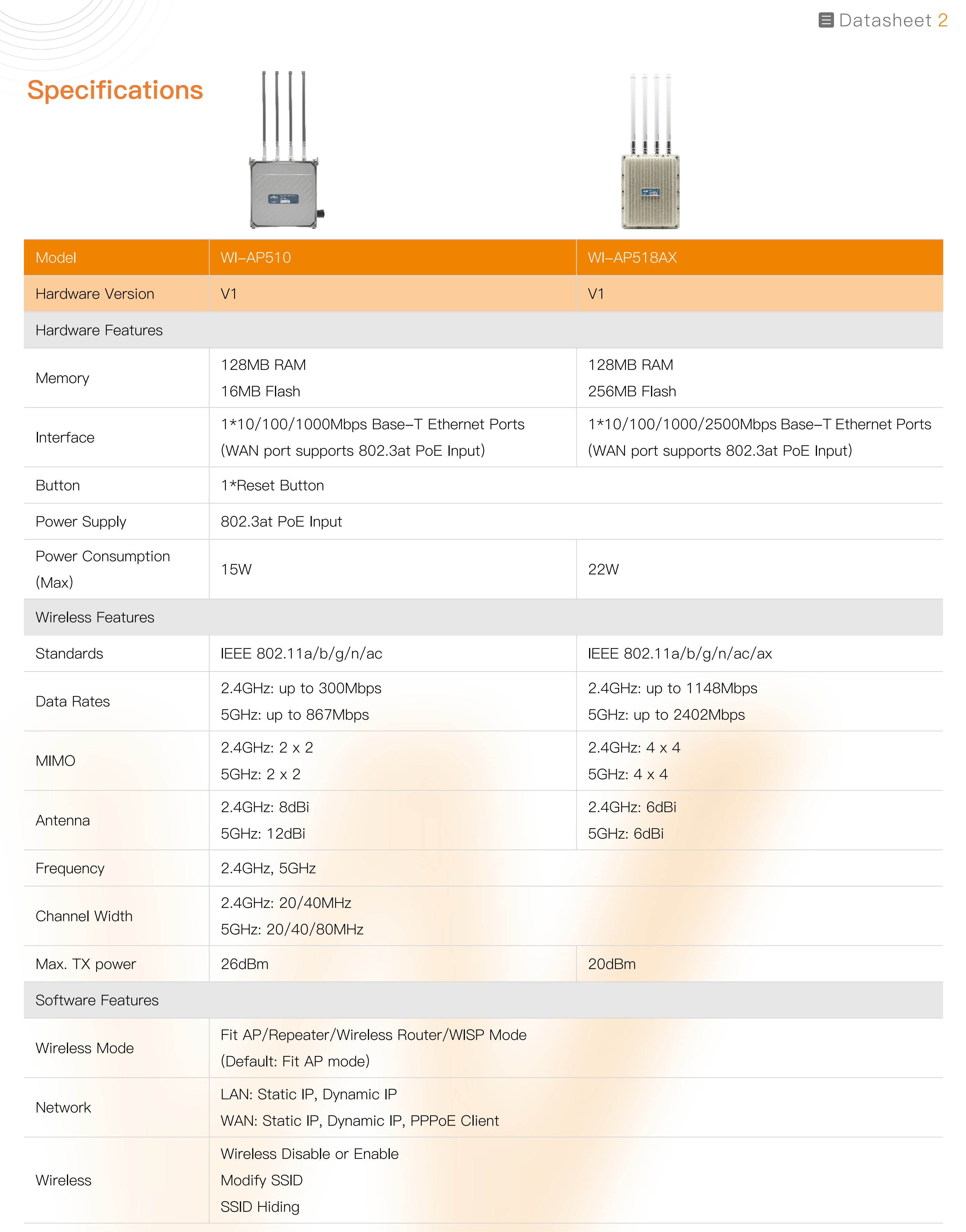 Cloud Access Points--Wireless-Tek Technology Limited.