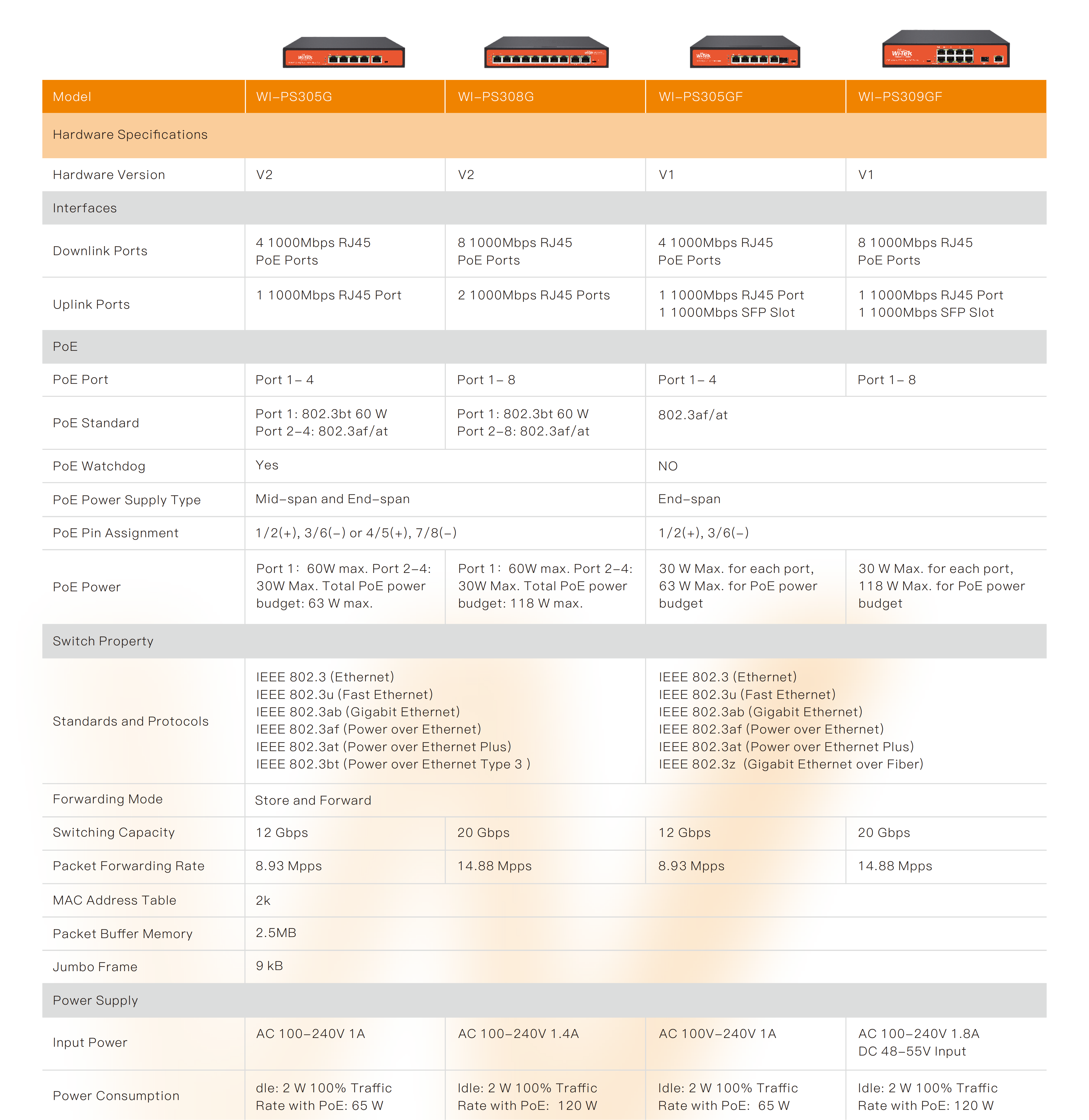 Full Gigabit PoE Switch--Wireless-Tek Technology Limited.